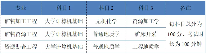 湖南2022年專升本需要考什么科目？一起來看看吧-第4張圖片-樂貞教育