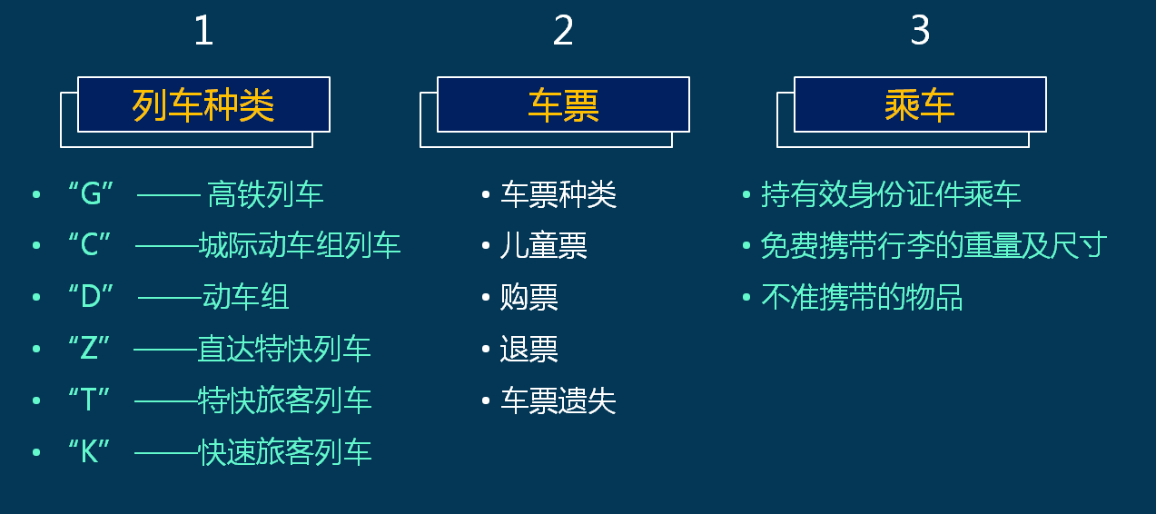 鐵路客運知識