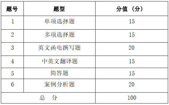 2022年湖南信息學(xué)院專升本《國際貿(mào)易實務(wù)》考試大綱(圖2)