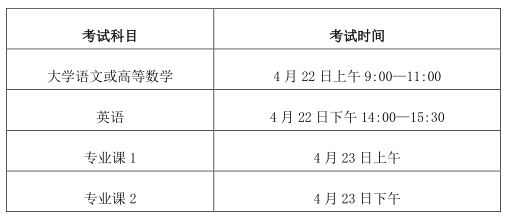 2023年皖西學(xué)院專升本招生章程公布！(圖4)