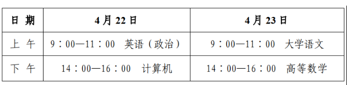 2023年山東省煙臺市專升本考試溫馨提示！(圖1)