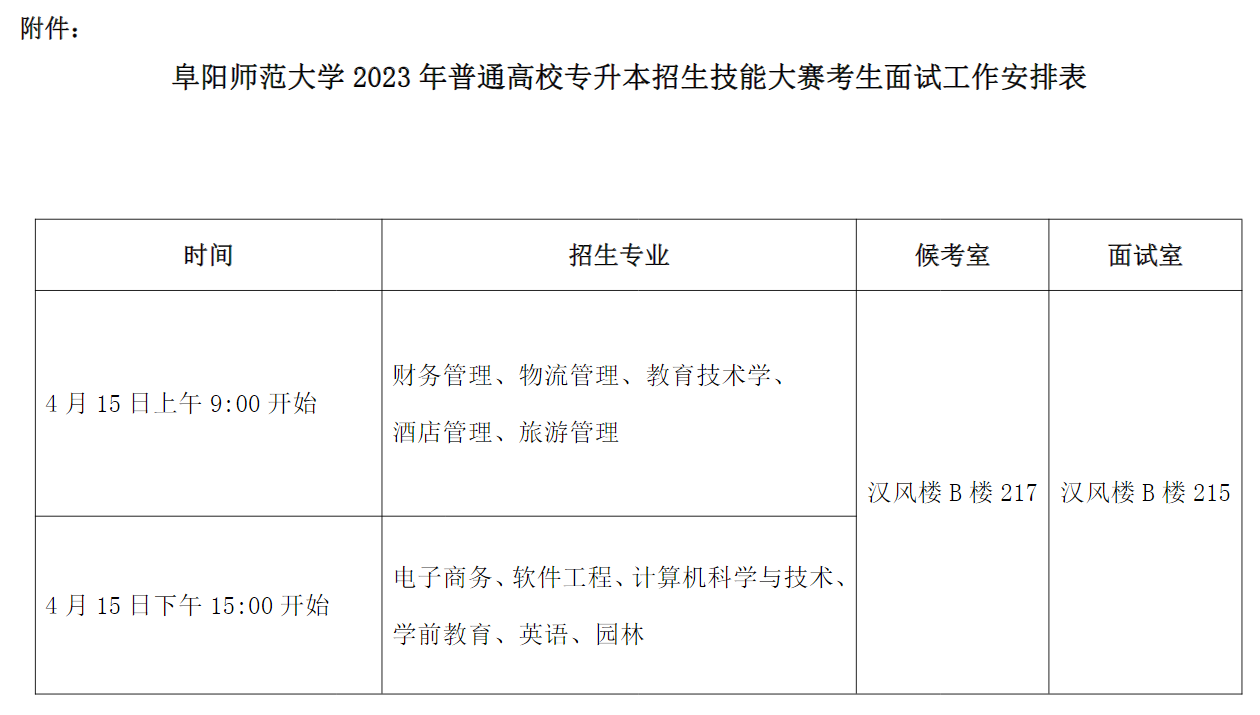 2023年阜陽師范大學(xué)專升本招生技能大賽考生免試面試工作方案(圖4)