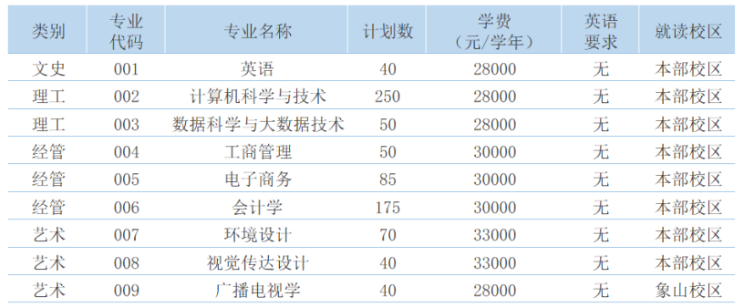  2023年寧波財(cái)經(jīng)學(xué)院專升本招生章程(圖1)