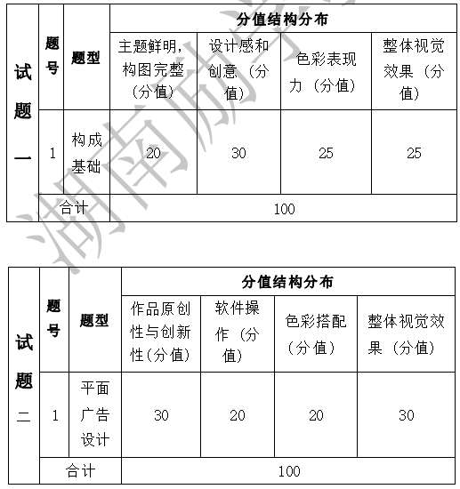 2022年湖南信息學院專升本《構(gòu)成基礎》考試大綱(圖1)