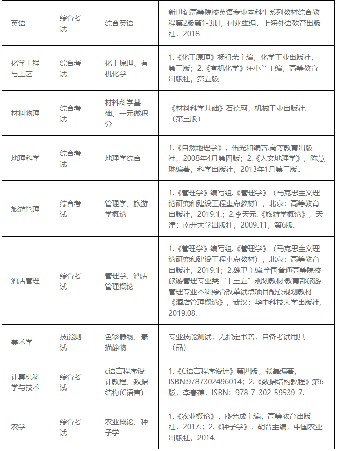 安順學(xué)院2023年"專升本"招生章程發(fā)布!(含招生計劃)(圖2)