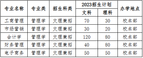 2023年貴陽(yáng)信息科技學(xué)院專(zhuān)升本招生章程發(fā)布(含招生計(jì)劃)(圖1)