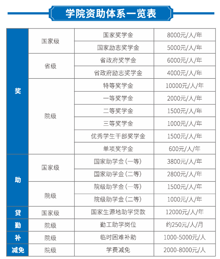 2023年昆明醫(yī)科大學海源學院專升本招生簡章公布！(圖7)