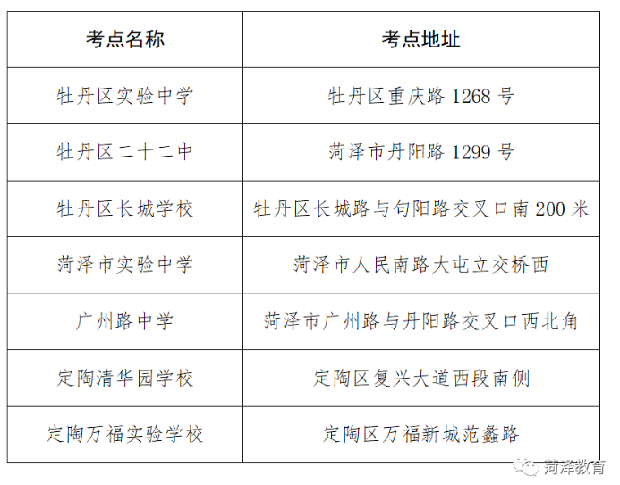 2023年菏澤市普通高等學(xué)校專升本考試溫馨提示！