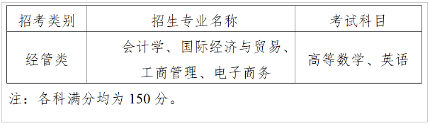 2023年上海財(cái)經(jīng)大學(xué)浙江學(xué)院專(zhuān)升本招生簡(jiǎn)章(圖2)