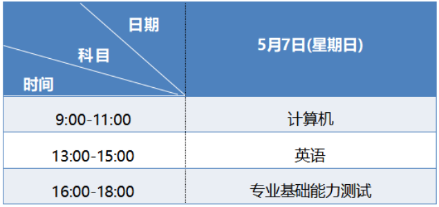 2023年蘭州信息科技學院專升本統(tǒng)一考試招生簡章發(fā)布！