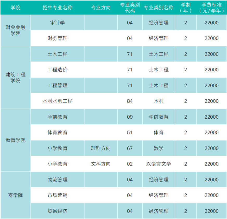 2023年云南經(jīng)濟管理學(xué)院專升本招生簡章發(fā)布(圖10)