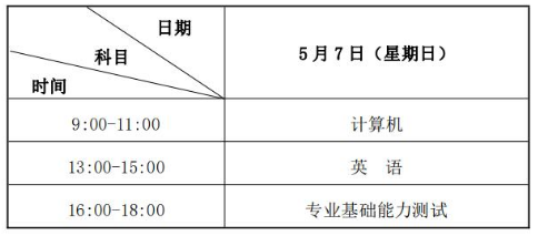 2023年蘭州工業(yè)學(xué)院專升本招生簡章公布！(圖1)