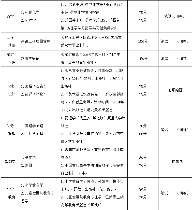 凱里學(xué)院2023年“專升本”招生章程發(fā)布!(含招生計(jì)劃和學(xué)費(fèi))(圖3)