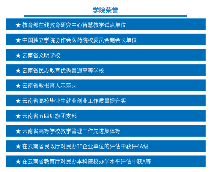 2023年昆明醫(yī)科大學海源學院專升本招生簡章公布！(圖9)