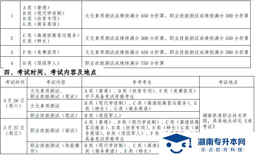 湖南鐵道職業(yè)技術(shù)學(xué)院 2022 年單獨招生章程