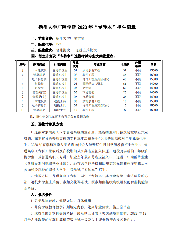 2023年揚州大學廣陵學院專轉(zhuǎn)本招生簡章公布！(圖2)