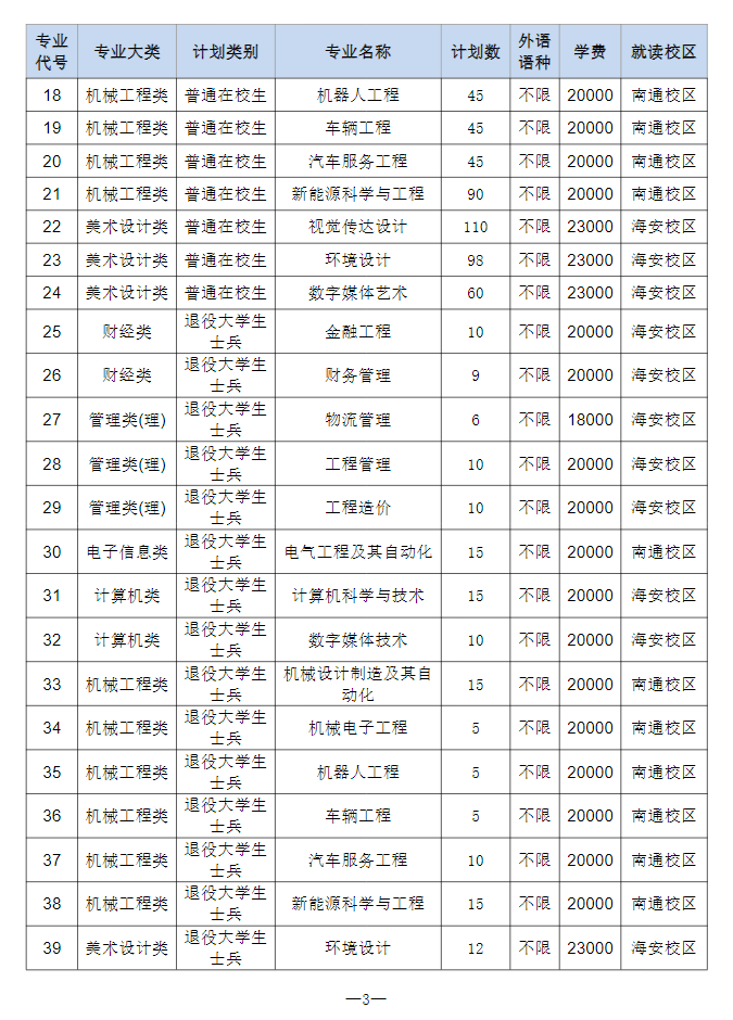 2023年南通理工學院專轉(zhuǎn)本招生簡章公布！(圖3)