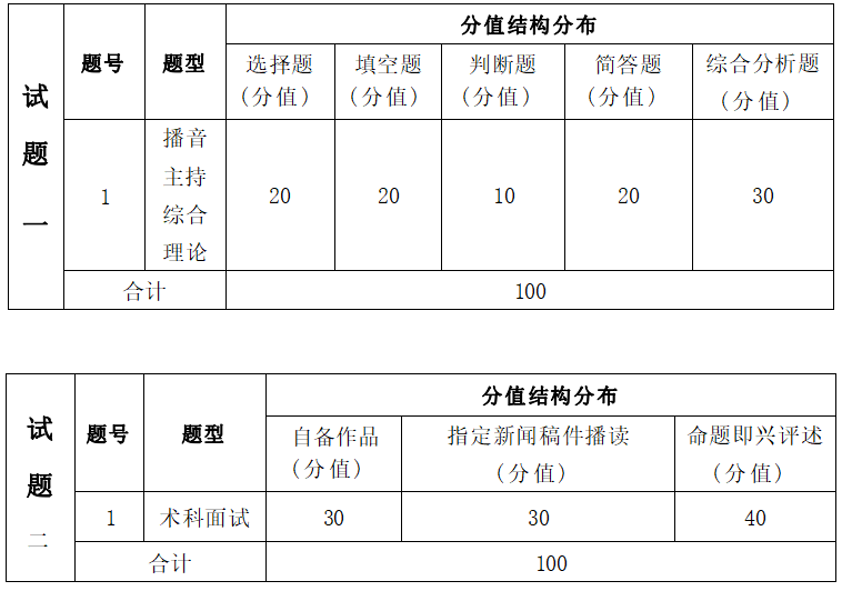   2022年湖南信息學(xué)院專升本播音與主持藝術(shù)專業(yè)《播音主持綜合理論》考試大綱(圖2)