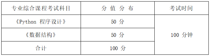   2022年湖南信息學院專升本人工智能專業(yè)《Python程序設(shè)計+數(shù)據(jù)結(jié)構(gòu)》考試大綱(圖1)