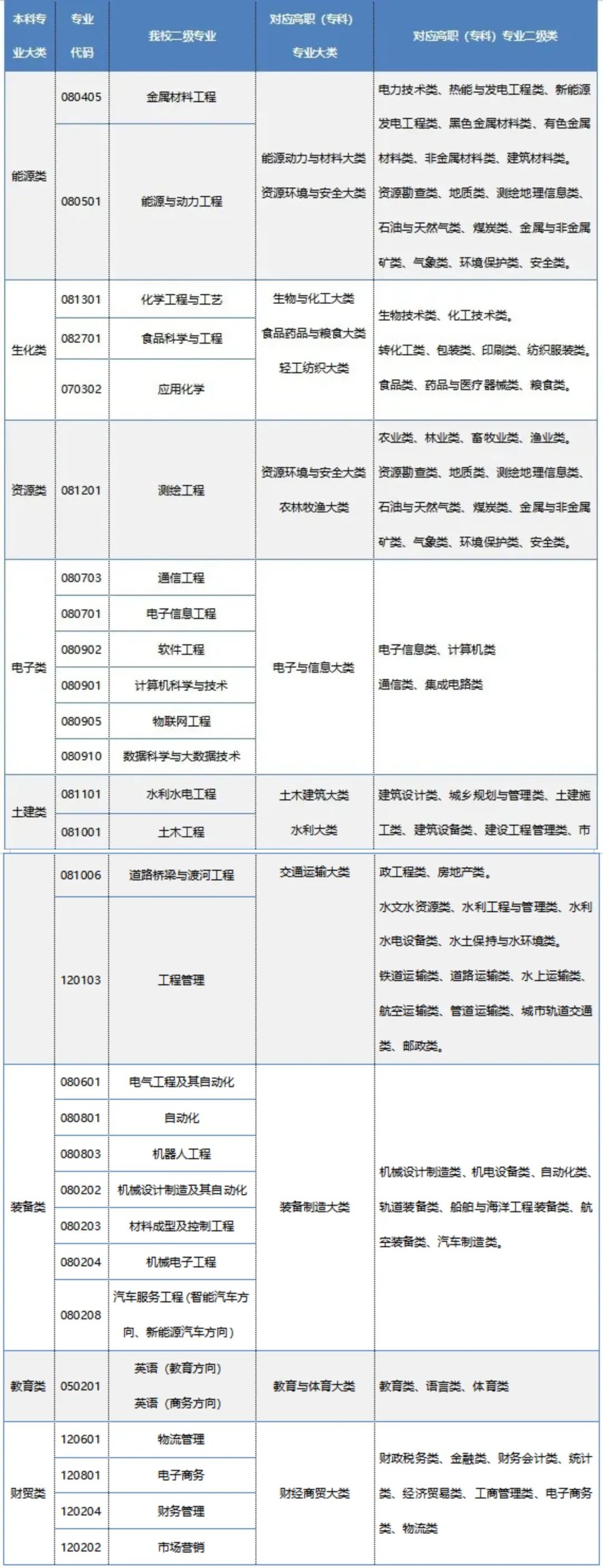 2023年蘭州信息科技學院專升本統(tǒng)一考試招生簡章發(fā)布！