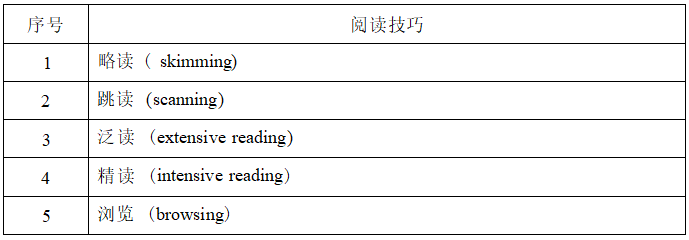 2022年湖南信息學(xué)院專升本《大學(xué)英語(yǔ)》考試大綱(圖2)