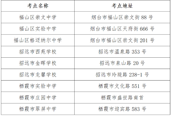 2023年山東省煙臺市專升本考試溫馨提示！