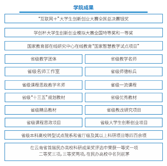 2023年昆明醫(yī)科大學海源學院專升本招生簡章公布！(圖8)