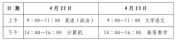 2023年山東省濱州市專升本招生考試溫馨提醒！