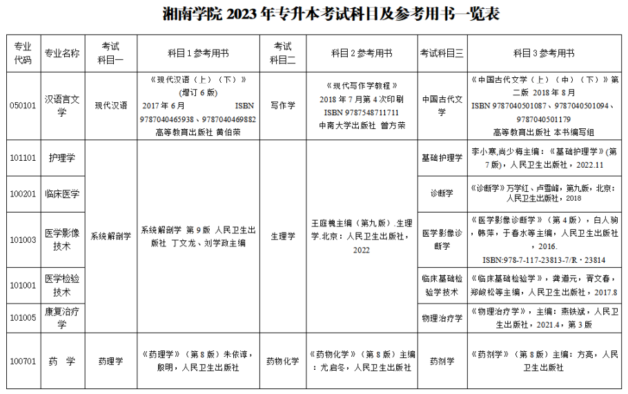 2023年湘南學院專升本考試科目(圖2)