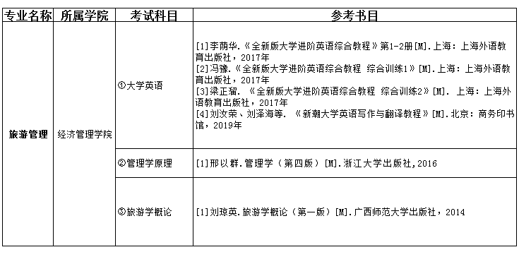 2021吉首大學(xué)張家界學(xué)院專升本旅游管理考試科目