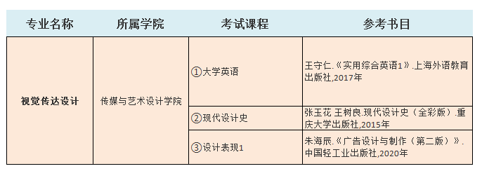 2021中南林業(yè)科技大學(xué)涉外學(xué)院專升本視覺傳達(dá)設(shè)計(jì)考試科目