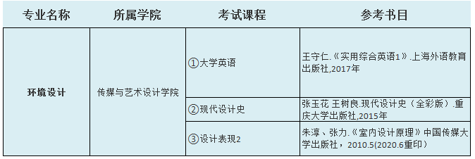 2021中南林業(yè)科技大學(xué)涉外學(xué)院專升本環(huán)境設(shè)計(jì)考試科目