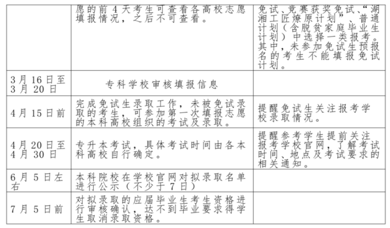 南民族職業(yè)學院2022年專升本考試行事歷安排