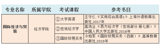 2021中南林業(yè)科技大學涉外學院專升本國際經(jīng)濟與貿易考試科目