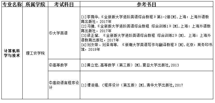 2021吉首大學張家界學院專升本計算機科學與技術(shù)考試科目