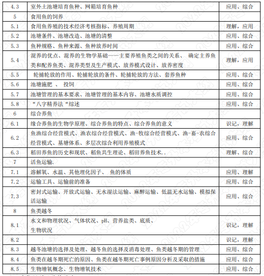 考試內容和考試要求