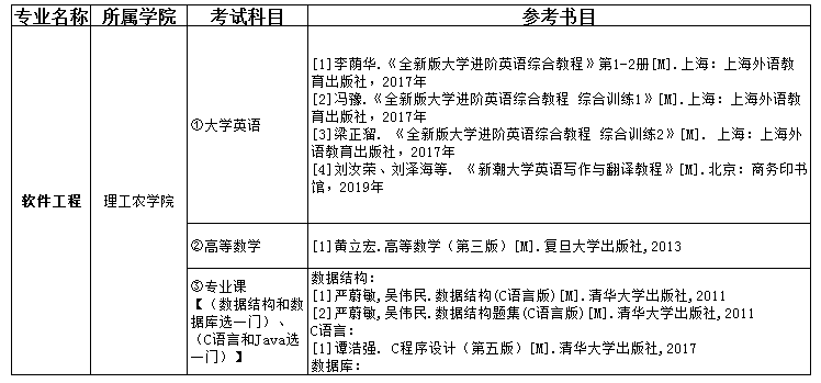 2021吉首大學(xué)張家界學(xué)院專升本軟件工程考試科目