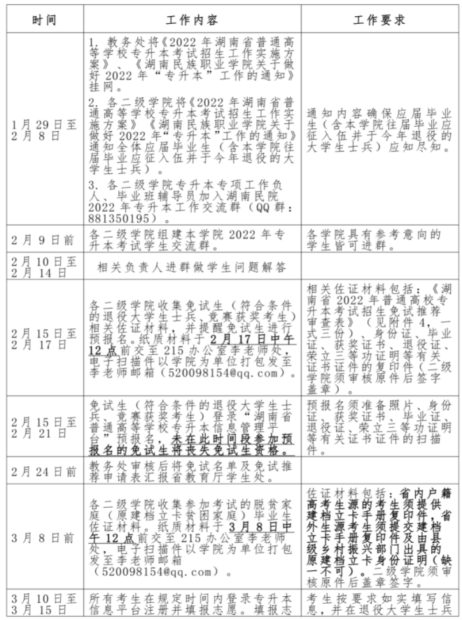 南民族職業(yè)學院2022年專升本考試行事歷安排