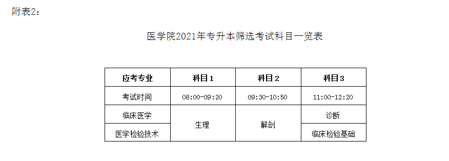 2021年湖南專升本岳陽職業(yè)技術(shù)學(xué)院考試政策