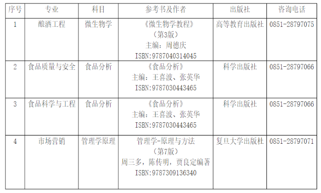 茅臺學(xué)院考試科目