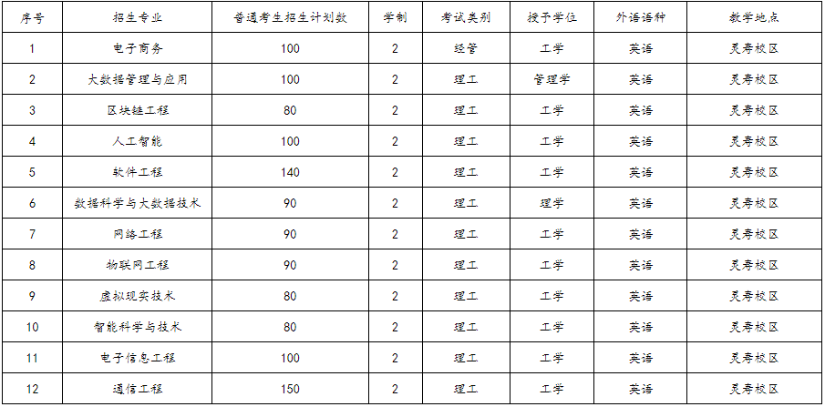 2023年河北工程技術(shù)學(xué)院普通專升本招生章程發(fā)布!(含招生計(jì)劃)(圖1)