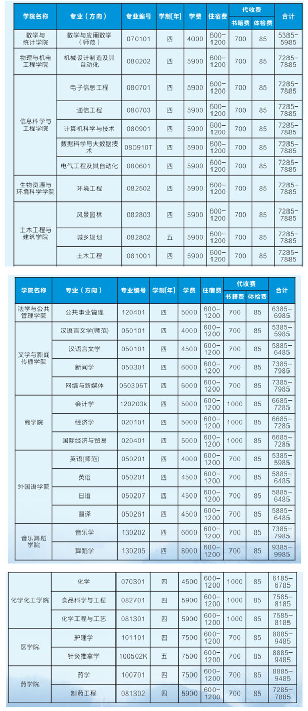 2021年吉首大學(xué)專升本收費標(biāo)準(zhǔn)是什么？