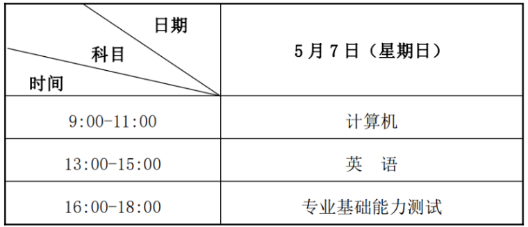 2023年蘭州石化職業(yè)技術(shù)大學(xué)專升本招生簡章發(fā)布！(圖2)