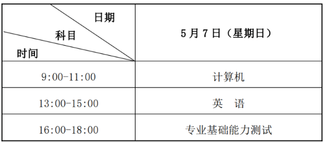 2023年蘭州文理學(xué)院專升本招生簡章發(fā)布！(圖1)