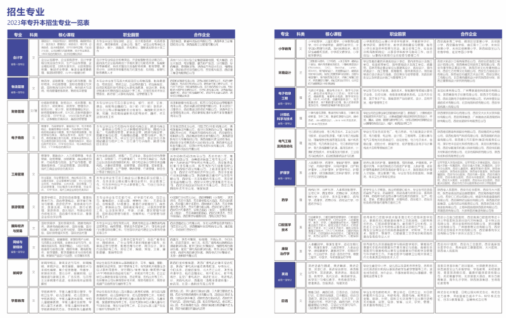 2023年西安外事學(xué)院專升本招生簡章發(fā)布！(圖6)