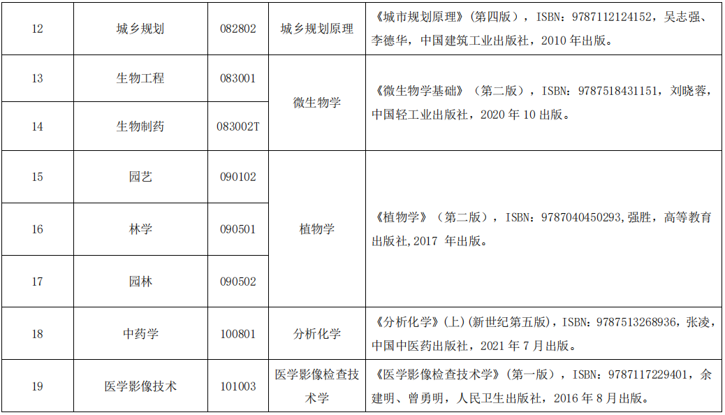 2023年湖北民族大學(xué)專升本考試科目及參考教材一覽表(圖3)