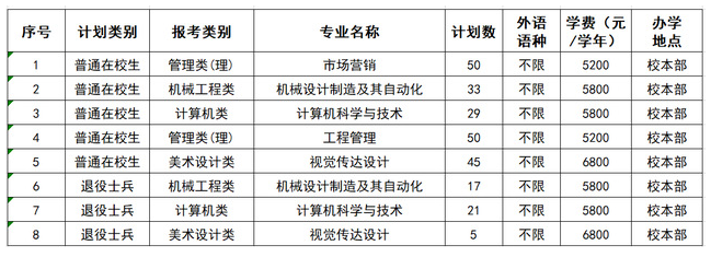 2023年徐州工程學(xué)院專轉(zhuǎn)本招生簡(jiǎn)章(圖2)