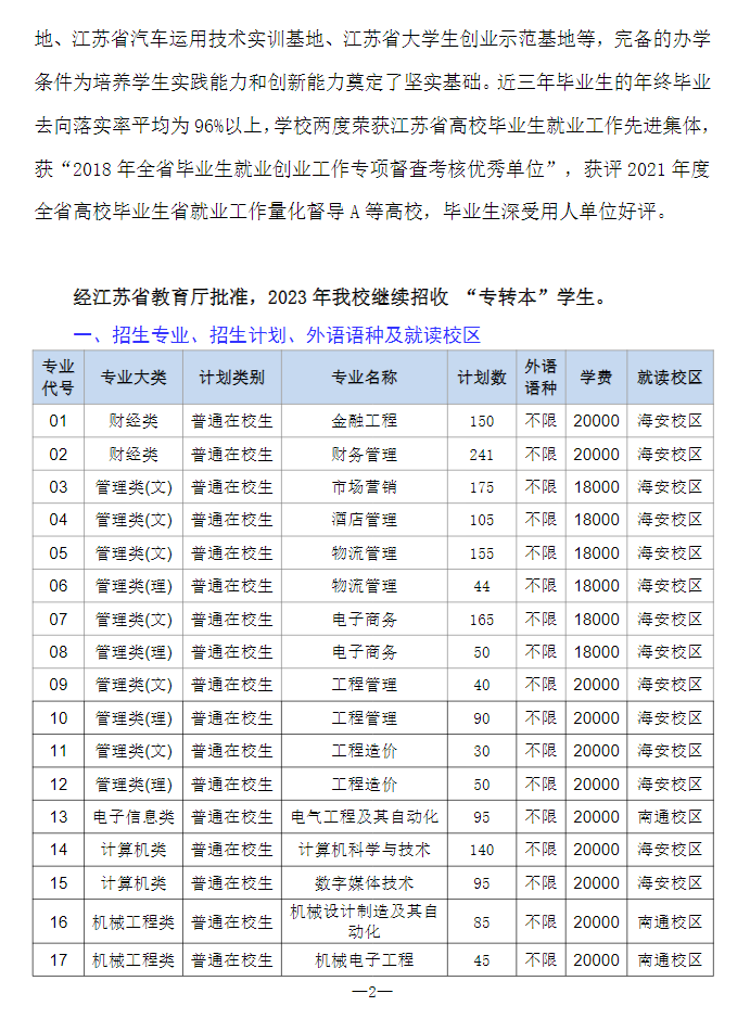 2023年南通理工學院專轉(zhuǎn)本招生簡章公布！(圖2)