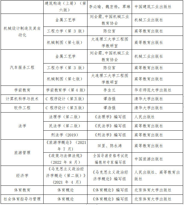 貴陽(yáng)學(xué)院2023 年“專升本”免試文化課入學(xué)退役士兵職業(yè)技能綜合考查方式(圖2)