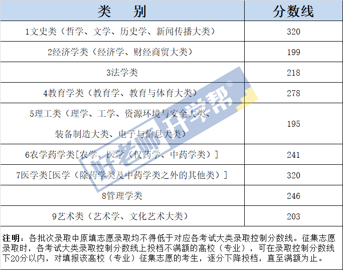 2023年江西專升本成績什么時候出來？江西專升本時間線整理(圖1)